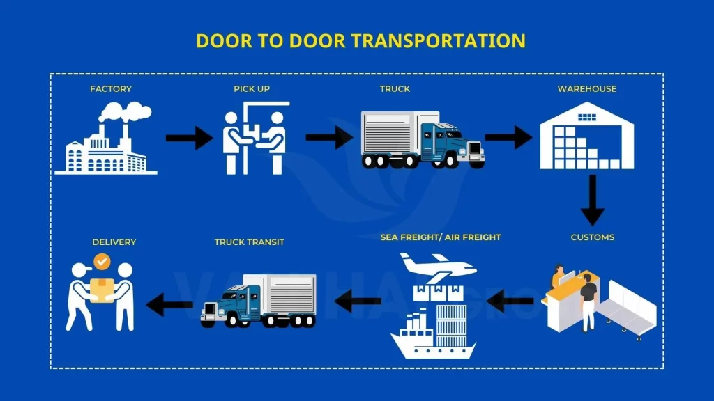 Vận chuyển door to door là gì