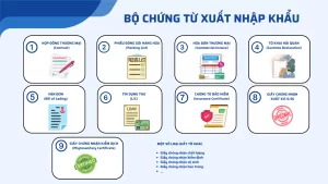 Bộ Chứng Từ Nhập Khẩu